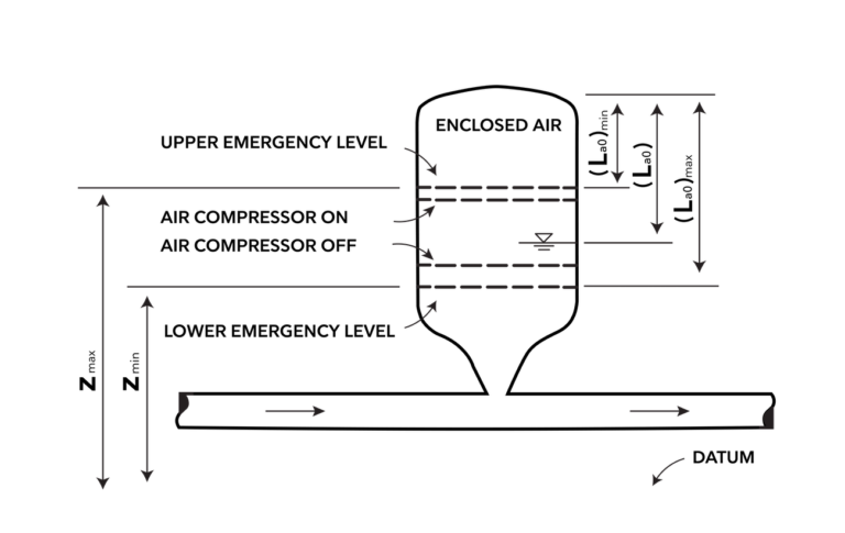 COMPRESSED AIR TYPE SURGE VESSEL - EEC MENA